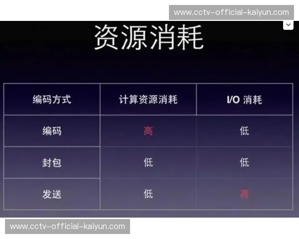 自适应码率引领网络传输优化，动态匹配用户带宽条件