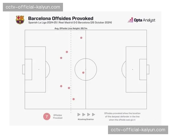 西甲计划在2026-27赛季全面启用半自动越位识别技术